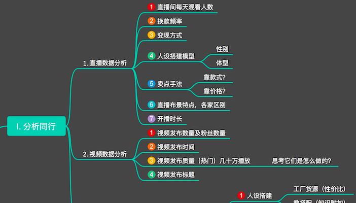 快手电商客服好评率规则详解（掌握这些规则，提升客户满意度）