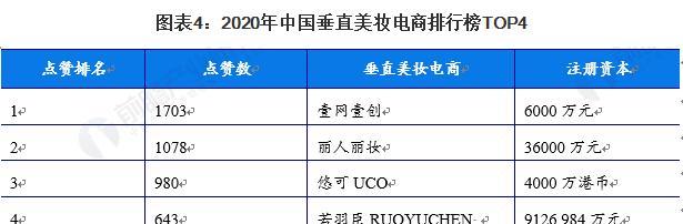 快手电商美妆行业宣传规范规则（打造健康有序的美妆市场）