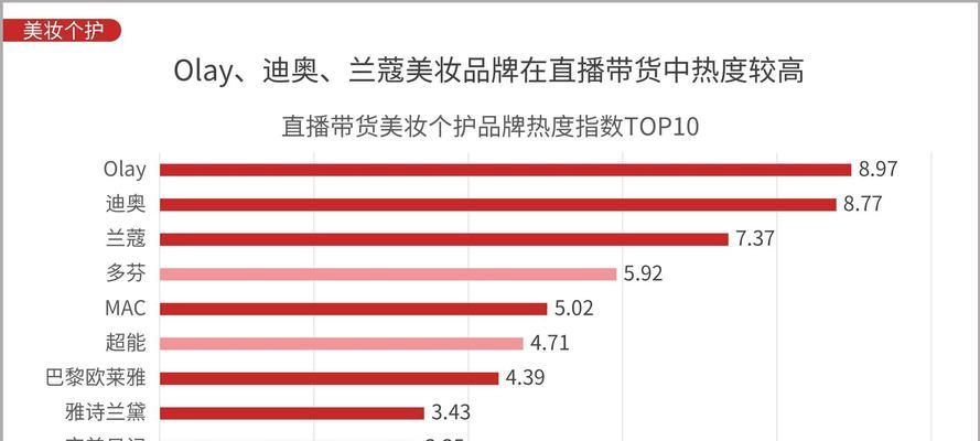 快手电商美妆行业宣传规范规则（打造健康有序的美妆市场）