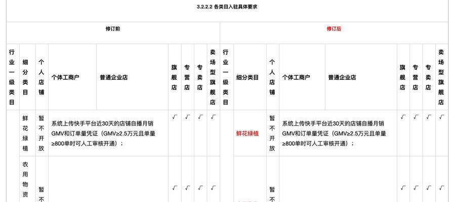 快手电商社区管理规范解析（从用户服务到内容监管，全面解读快手电商社区管理规范）