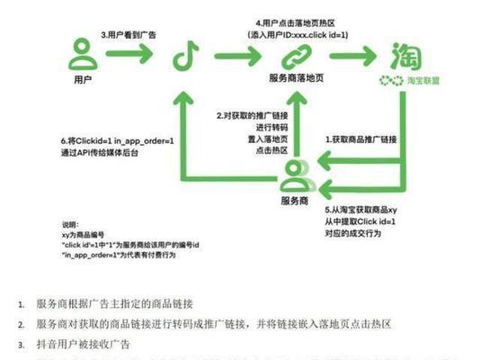 探究快手电商新客优先进线功能对商家和用户的影响（快手电商新客优先进线功能解析）