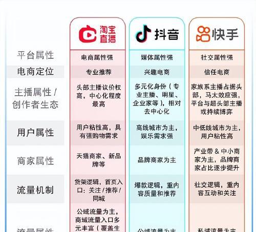 快手电商是否需要缴税？（揭秘快手电商的纳税规定）