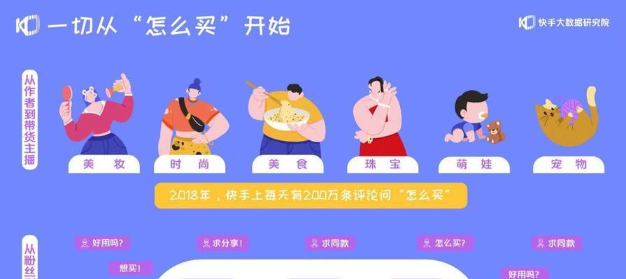 快手电商最怕什么？（电商行业中的风险与挑战）
