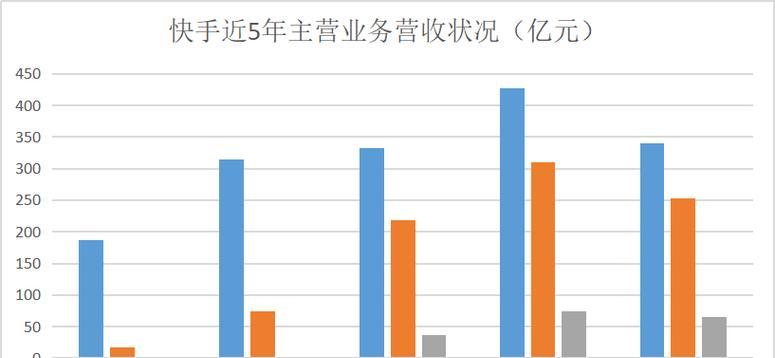 为什么快手短视频挂不了小黄车？（探究快手短视频挂小黄车的原因及解决方法）