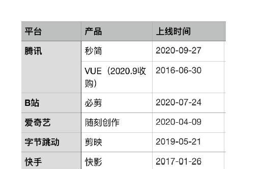 快手发多个优质视频，如何实现收益？（发布多样化内容，抓住用户需求）