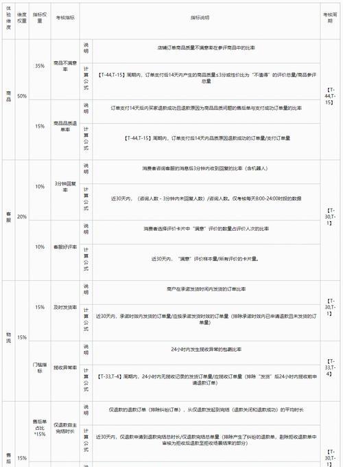 提升快手购物体验分的秘诀（15个实用技巧帮你提高快手购物体验分）