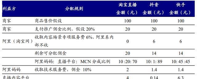 快手赚佣金攻略（教你如何在快手上挂别人商品赚佣金）