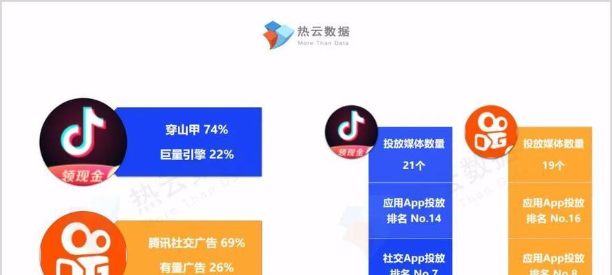 快手广告投放收费标准详解（了解快手广告投放收费标准，让你更有针对性地投放广告）
