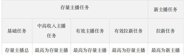 快手广告推广返点多少？（了解快手广告推广的相关费用及返点情况）
