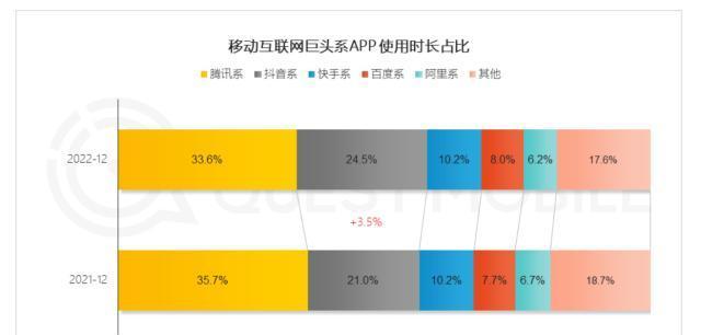 快手广告投放实战（从定位到优化，教你打造有效的快手广告投放策略）