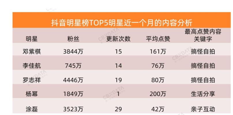 快手VS抖音，哪个更适合你？（两大短视频平台综合对比）