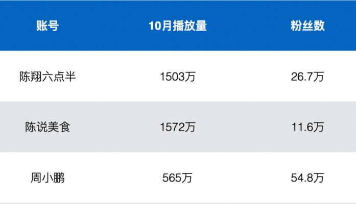 快手横屏视频赚钱秘籍（从0到1教你赚取快手横屏视频的收益）