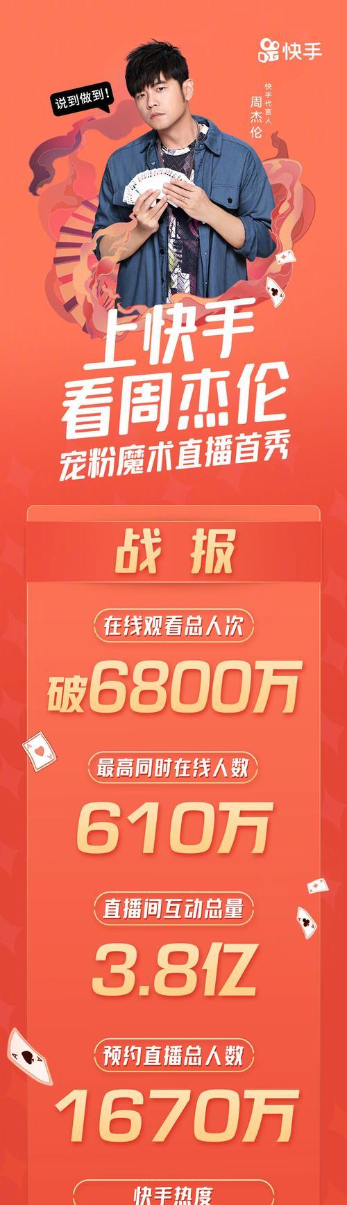 快手会给主播发工资吗？（揭开快手主播工资的真相，解答你的疑惑！）