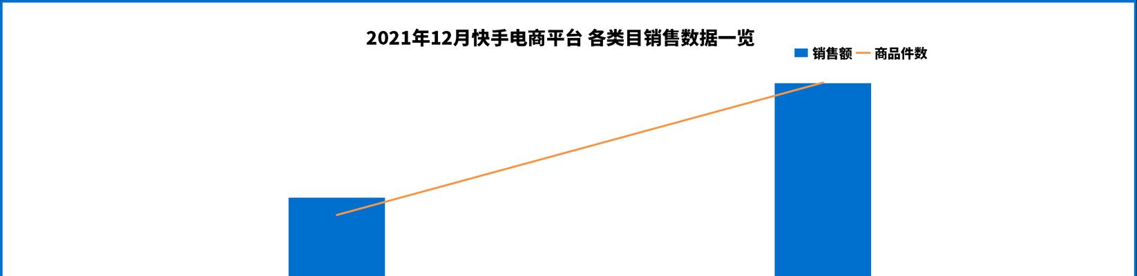 快手经营品类如何进行有效改进（实现平台盈利的关键在于经营品类的优化和调整）
