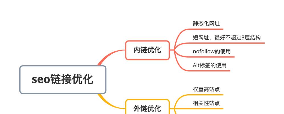 提高网站收录的SEO技巧（教你提升排名）