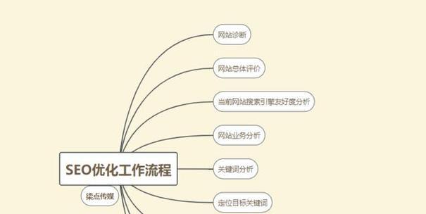 南漳SEO优化攻略方案（南漳SEO技巧秘诀）
