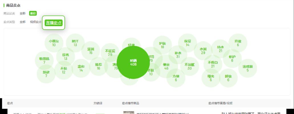 探索“可持续发展”理念下的城市建设（以人为本，共建绿色生态城市）