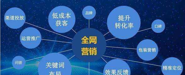 排名不动？这些操作让你破解搜索引擎算法（排名不上，是你的优化方式错了！）