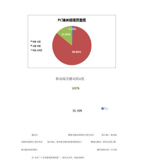 如何让排名突破第二页瓶颈（提高网站SEO优化效果的实用技巧）