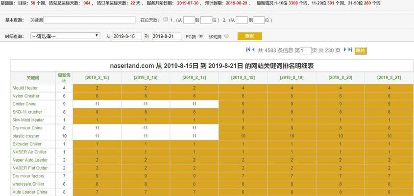 如何让排名突破第二页瓶颈（提高网站SEO优化效果的实用技巧）