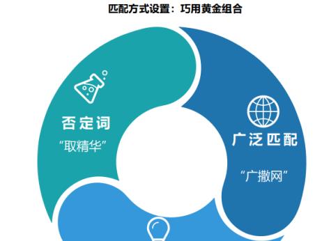 选词的重要性——提升优化效果的有效手段（掌握正确选词技巧，让优化事半功倍）