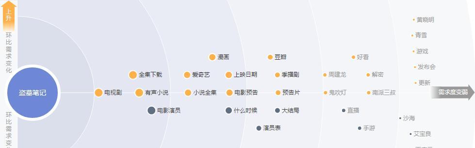 如何提高百度指数？（实用方法让你的网站飞起来！）