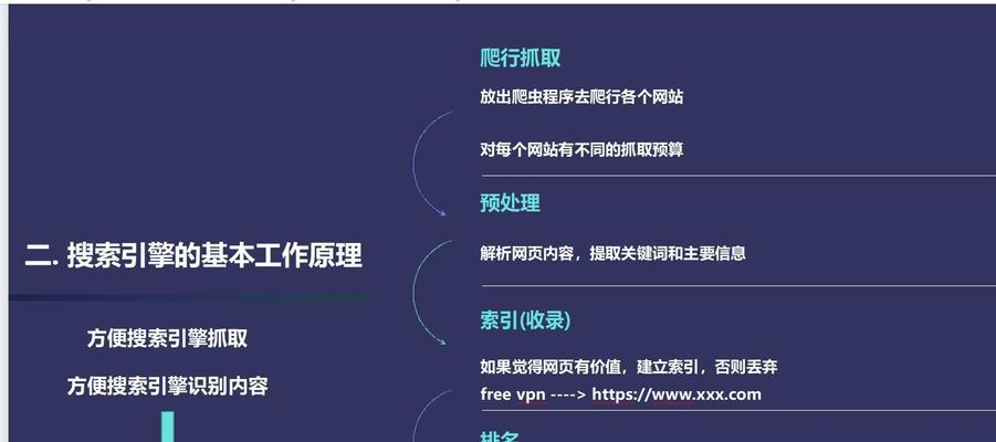 301重定向在网站SEO前期准备中的重要作用（解析301重定向的概念、作用和实现方法）