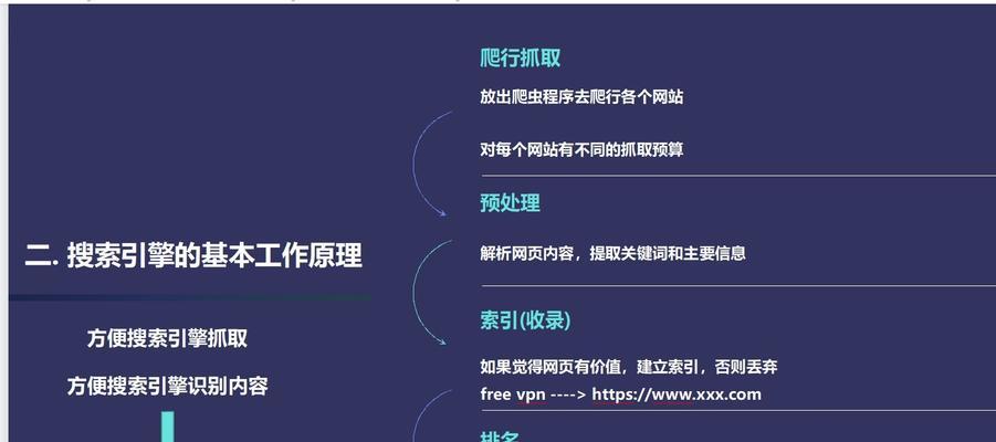 解析301重定向的概念、作用和实现方法（301重定向在网站SEO前期准备中的重要作用）