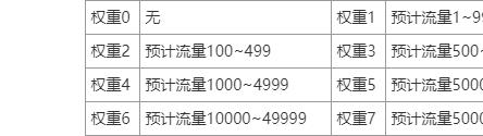 提升网站权重的有效方法（从优化、外链建设到用户体验，全面解析如何增加网站权重）