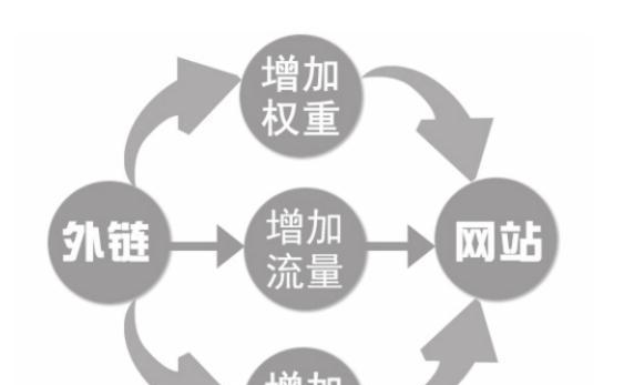 提高网站蜘蛛抓取频率的实用技巧（如何让搜索引擎更快地抓取你的网站内容）