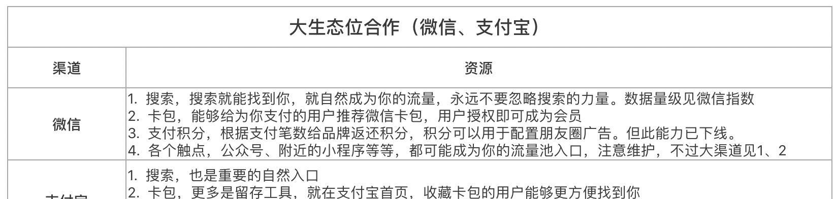 建立流量池，让网站引流更加（优化引流策略，打造可持续性增长）