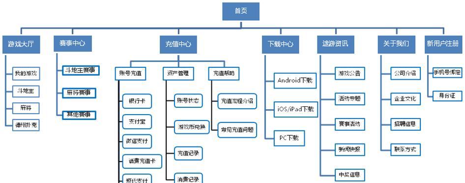 建网站不求人，如何选好平台？（从易用性、扩展性和安全性三个方面详解）