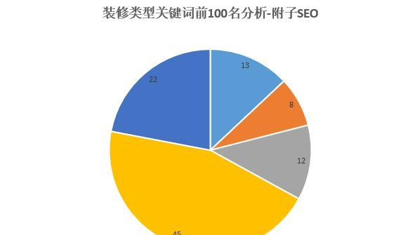 如何将SEO融入网站运营，提升排名？（SEO的重要性与融入网站运营的方法）