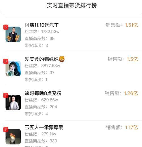 快手升级版——涨粉丝10000的方法（教你快速提升快手粉丝数，从而增加收益）