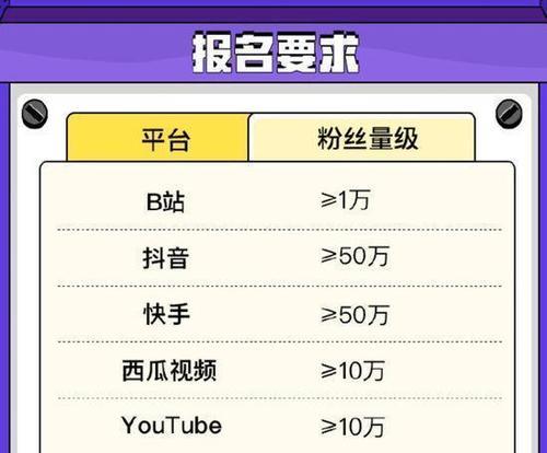 详解快手商家奖励金制度（了解快手商家奖励金的奖励方式和领取方法）