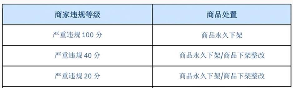 快手商品品质保障的措施与实践（通过打击假货、优化物流等方式，快手致力于为用户带来高品质商品）