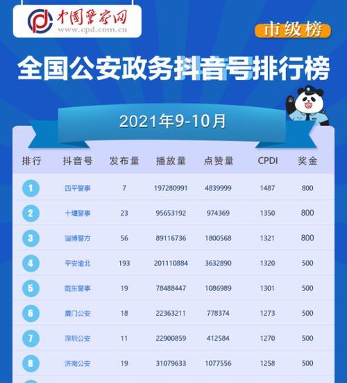 快手十万播放量的收益揭秘（揭开快手十万播放量背后的秘密，让你不再疑惑）