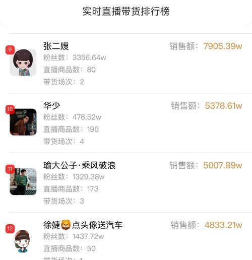 快手的盈利模式与收益方式详解