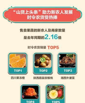 2023快手双12主播和品牌排位赛玩法揭秘（如何提升主播品牌曝光度，赢得排位赛）
