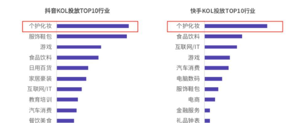 快手投放金额的制定方法（打造精准、的快手广告投放策略）