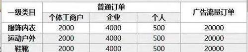 快手推广保证金到底有必要交吗？（从保障效果到风险控制解析）