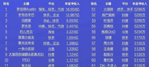 如何选择快手推广时间（掌握关键时段，有效提升推广效果）