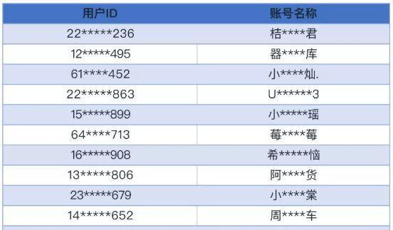 揭秘快手违禁内容，避免账号封禁（探究快手严禁发布的内容，保护平台正常运营）