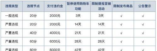 快手小店补单政策解析（快手小店补单是如何执行的？补单抓得严吗？）
