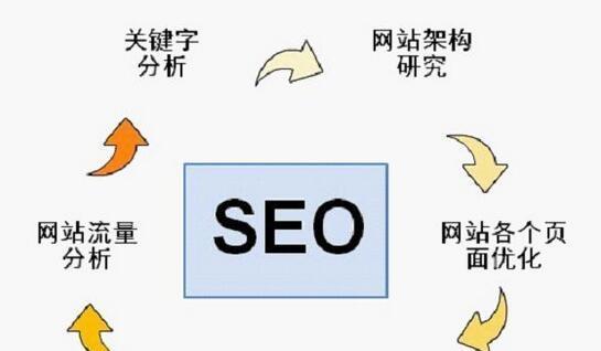 如何规避网站SEO优化的短板风险（避免优化过度的SEO策略方法及技巧）