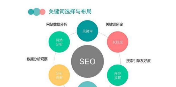 SEO优化策略（为你的网站带来更多流量和曝光率的有效方法）