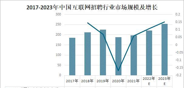 揭秘2023年网站优化策略（未来趋势与应对措施）