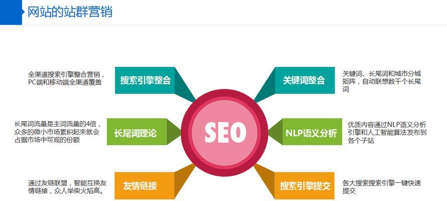 揭秘网站收录与排名的关系（探究网站SEO优化的重要性）