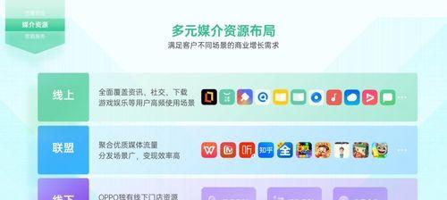 提升营销型网站二次转化效果的实用方法（优化技巧与注意事项，让你的网站变得更有吸引力）