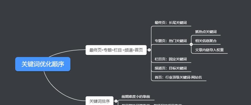 SEO内链优化能有效促进排名的方法（深入了解SEO内链优化，提高网站排名）